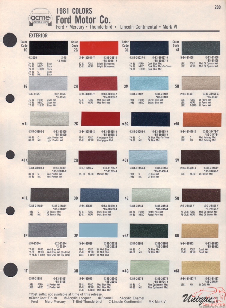 1981 Ford Paint Charts Acme